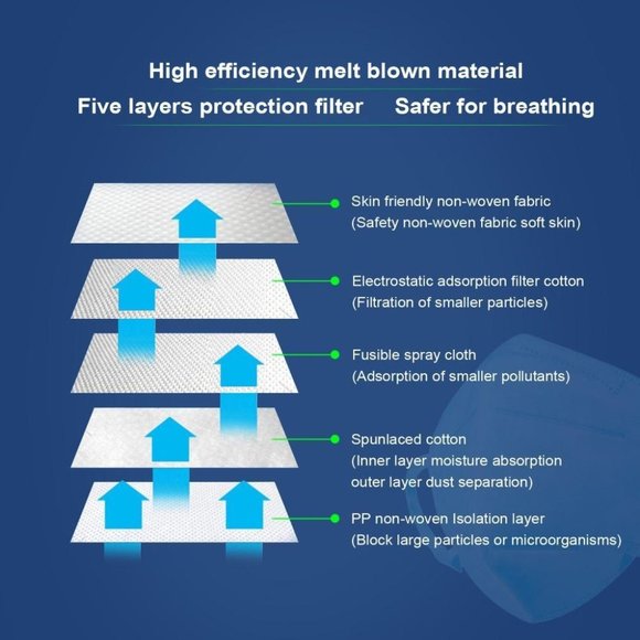 Bundle Gift Stay Safe - Picture 2 of 3